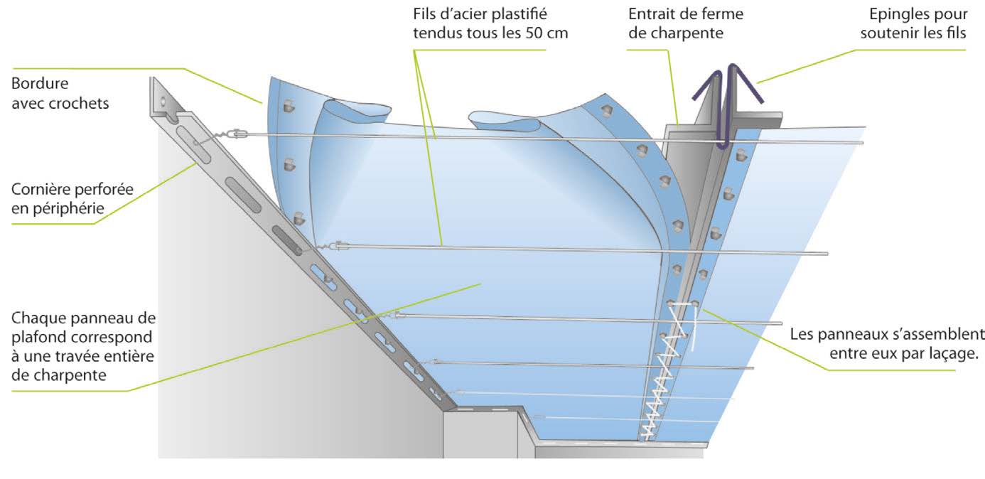 Image schéma plafonds tecniplast