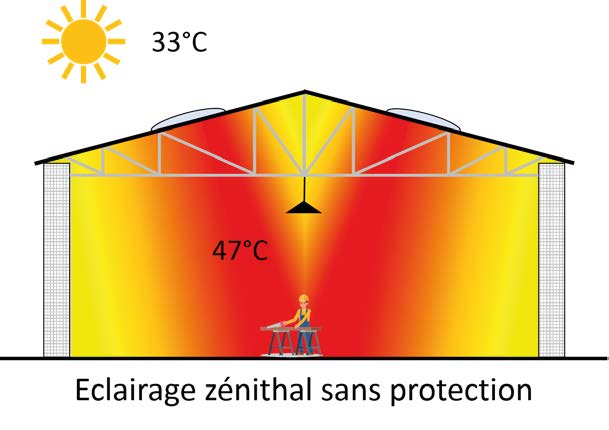 Image éclairage zénithal sans protection