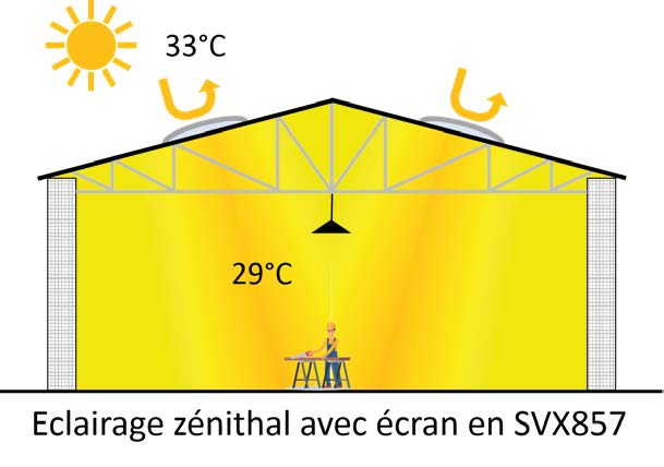 Image protection zénithal avec écran en SVX857