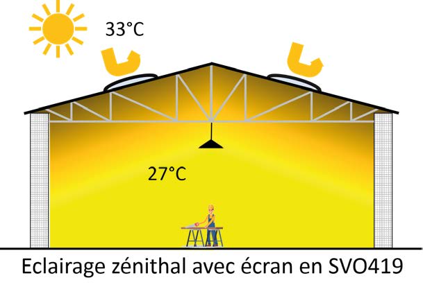 Image éclairage zénithal avec écran en SVO419