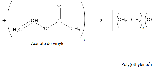 L'actualité de Sinthylène : Nouvelles matières